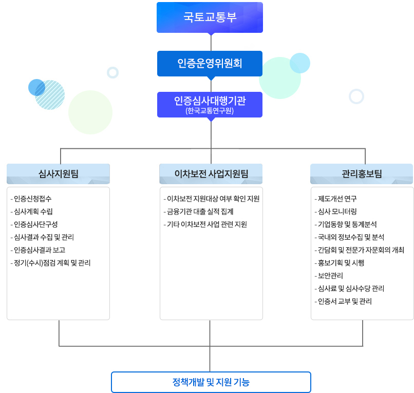 조직도